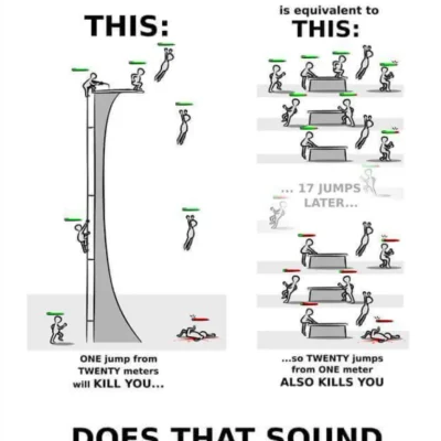 here’s a graphic created by Daniel Chen to illustrate the same idea.