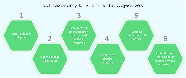 Pushing for Nuclear in the EU Sustainable Finance Taxonomy
