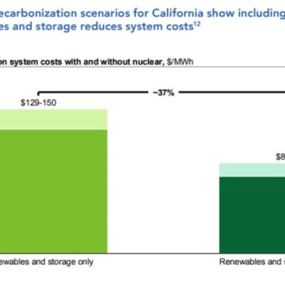 Coalition for Minnesota Nuclear Pushes to End Minnesota's Nuclear Ban
